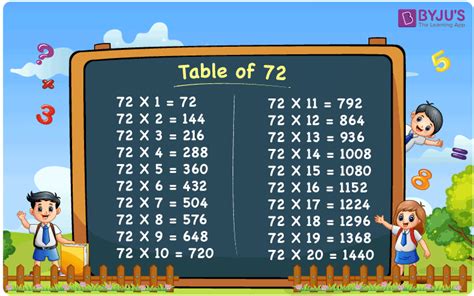 Math of 72