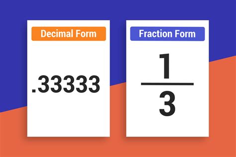 Math concepts