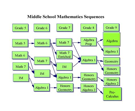 Math Department Classes