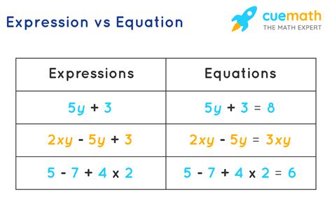 Mathematical Expressions