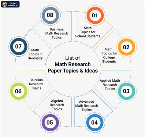 Mathematical Research using Prime Factorization