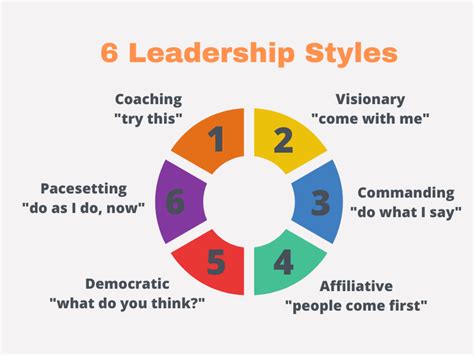 Matthew Ridgway's Leadership Style