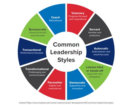 Matthew Ridgway's Leadership Style