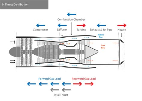 Maximizing Jet Thrust Performance Image 3