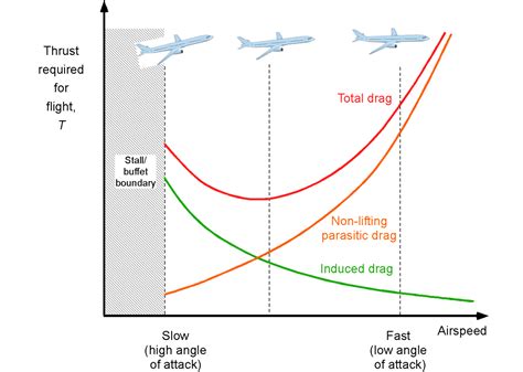 Maximizing Jet Thrust Performance Image 6