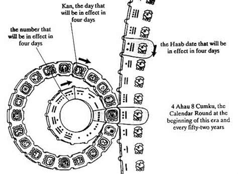 Maya Calendar Mathematics