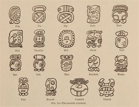 Maya Calendar Symbolism