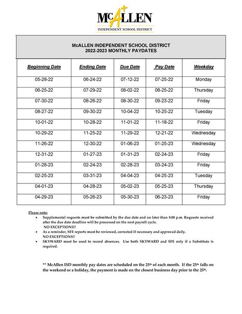 McAllen ISD Important Dates