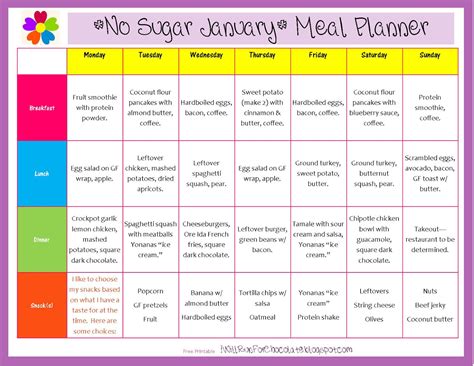 Meal Plan Options