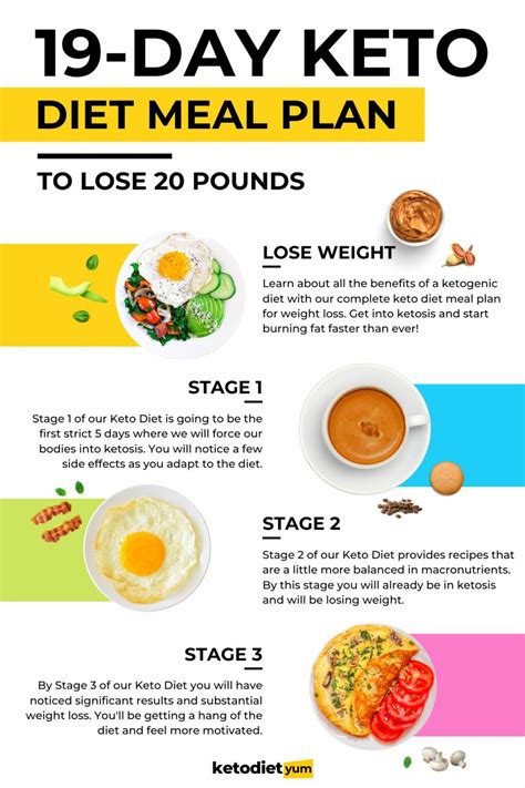 Meal Plan Tips