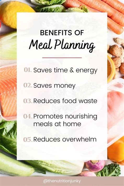 Benefits of meal planning