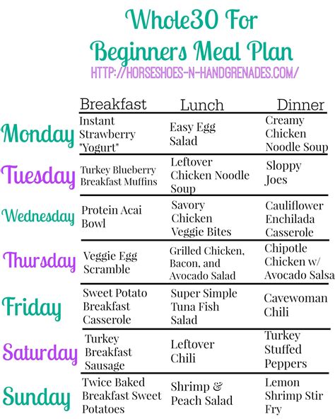 Meal Planning for Beginners