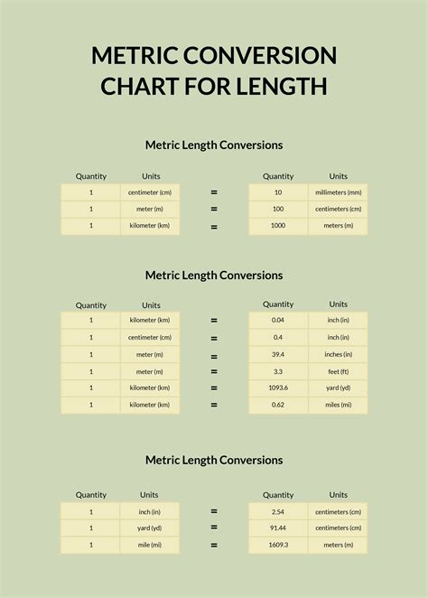 Measurement conversion chart