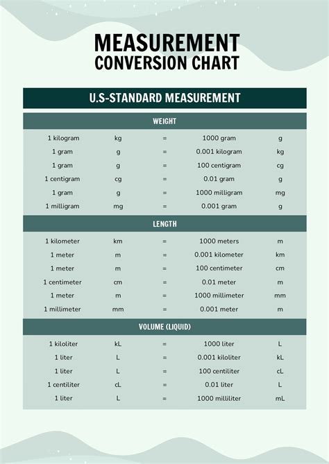 Measurement Conversion FAQ