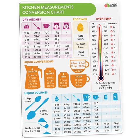 Measurement Conversion Tips