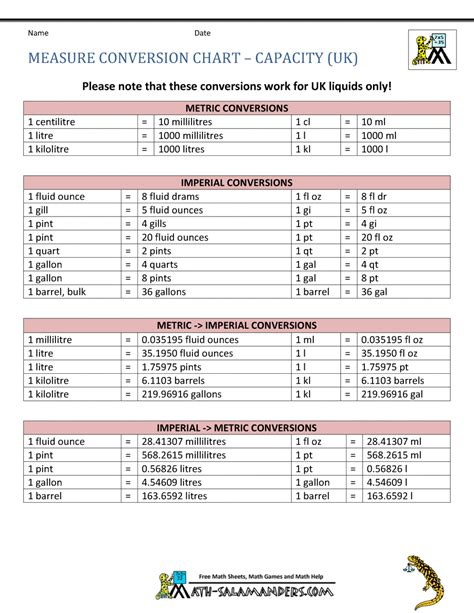 Measurement Conversions Gallery 1