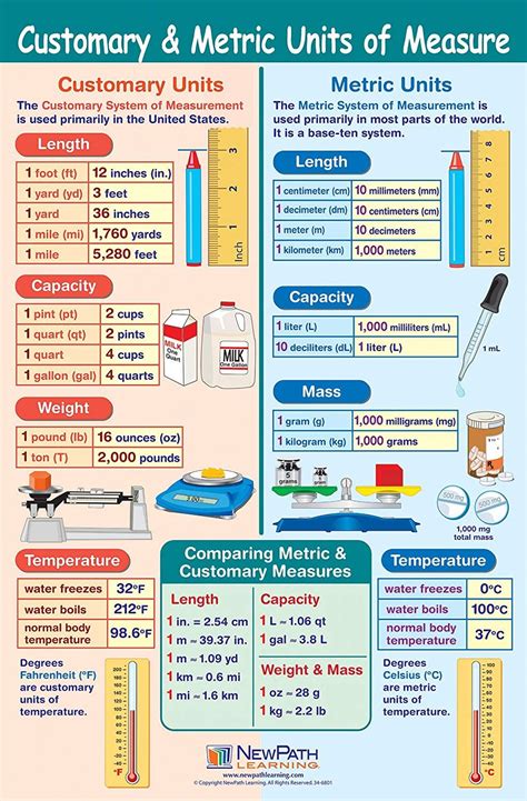 Measurement Conversions Gallery 10