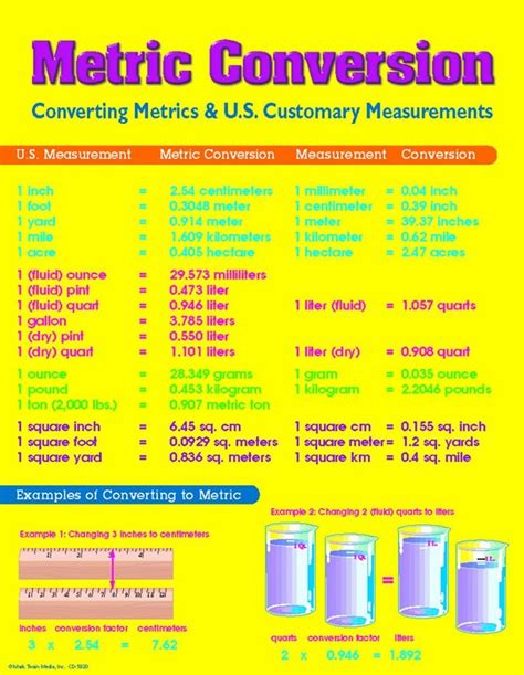 Measurement Conversions Gallery 3