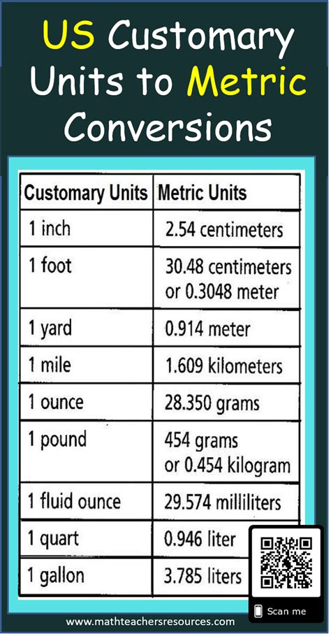 Measurement Conversions Gallery 4