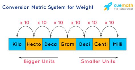 Measurement system