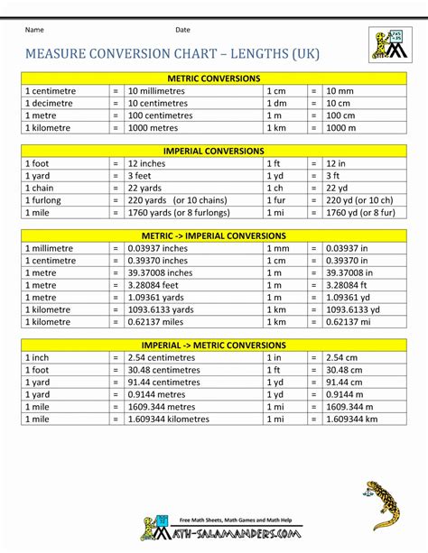 Measurement unit conversion