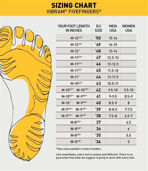 Measuring length in feet