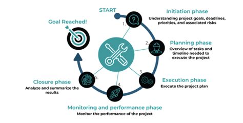 Measuring Success Prospect AB Calendar Guide