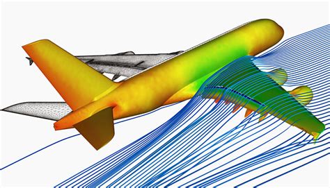 Mechanical Engineering Aerodynamics