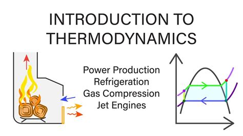 Mechanical Engineering Thermodynamics