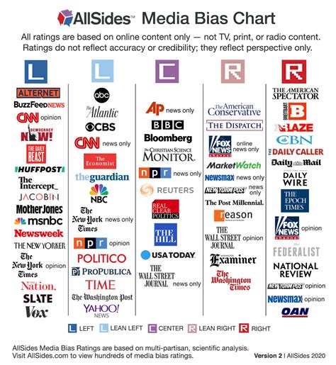 Media bias and echo chambers