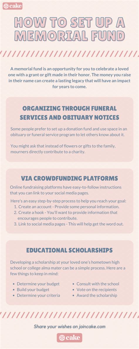 Information on Memorial Funds