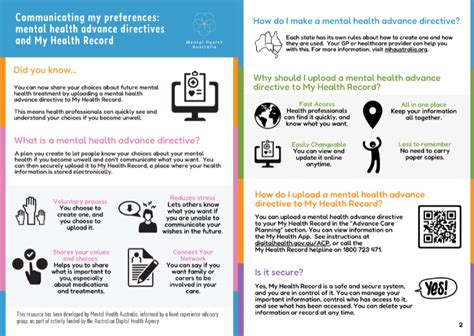 Mental Health Advance Directive Form