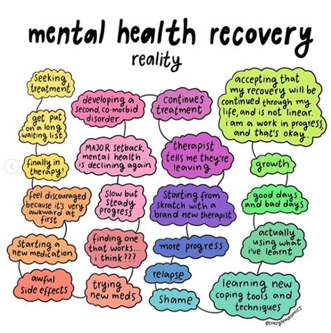 Mental Health Recovery