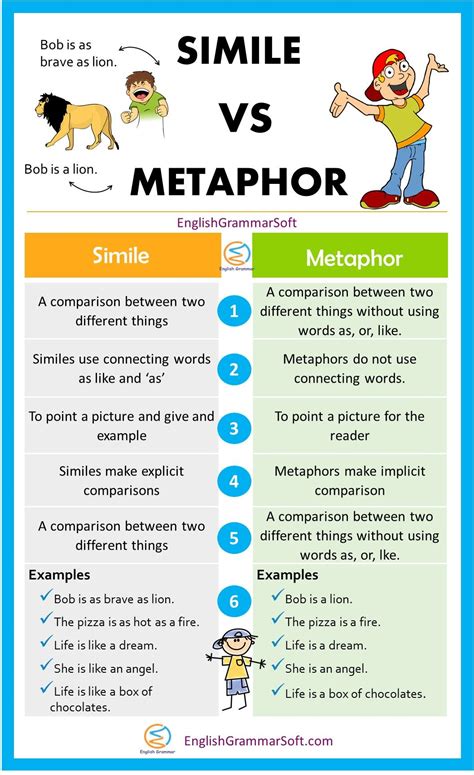 Using metaphor and simile in writing