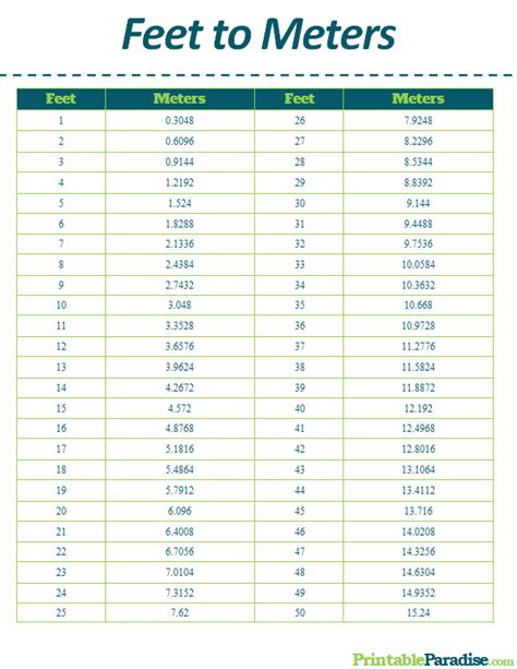 Meter-to-feet conversion table image