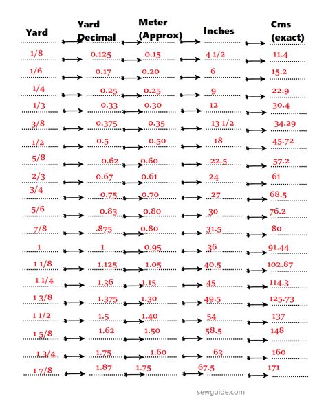 Meter to yard conversion table