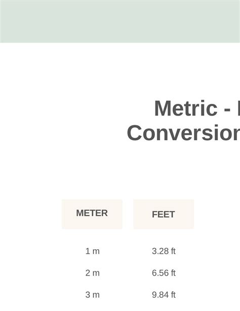 Meters to feet conversion PDF template