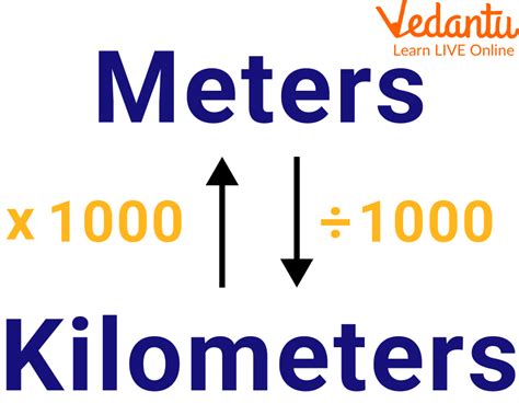 Meters to Kilometers Conversion