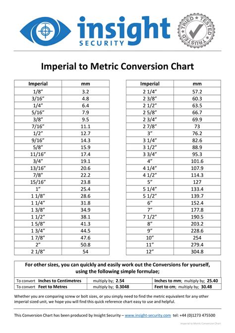 Metric to imperial conversion chart