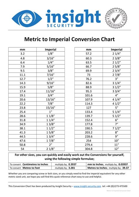 Metric to Imperial