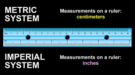 Understanding the Metric System and the Imperial System