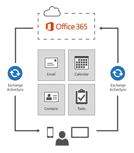 Microsoft Exchange Sync