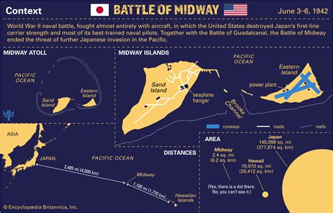 Midway Map