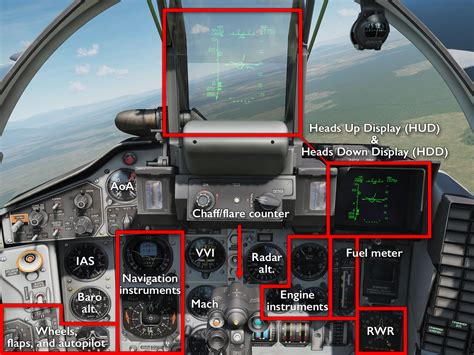 MiG-29 Flight Controls