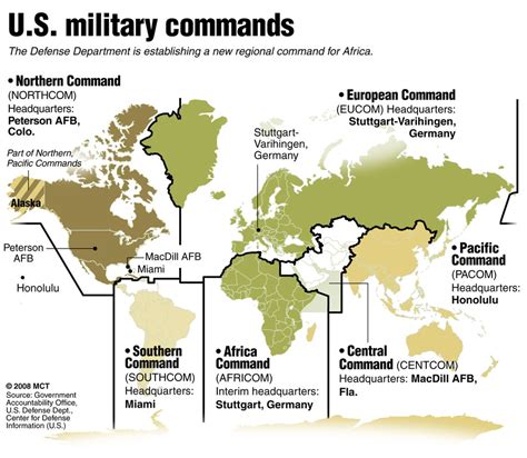 Military Command