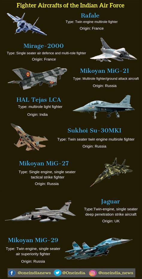 Military Fighter Jets