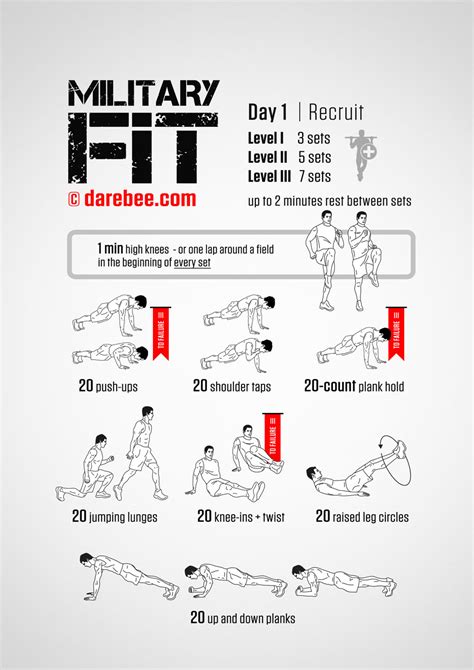 Military Fitness Workouts