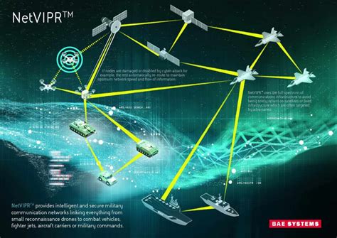 Military Networking