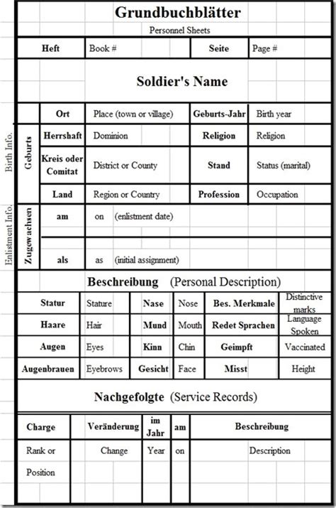 Military Recall Process