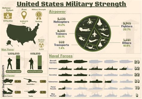 Military Strength